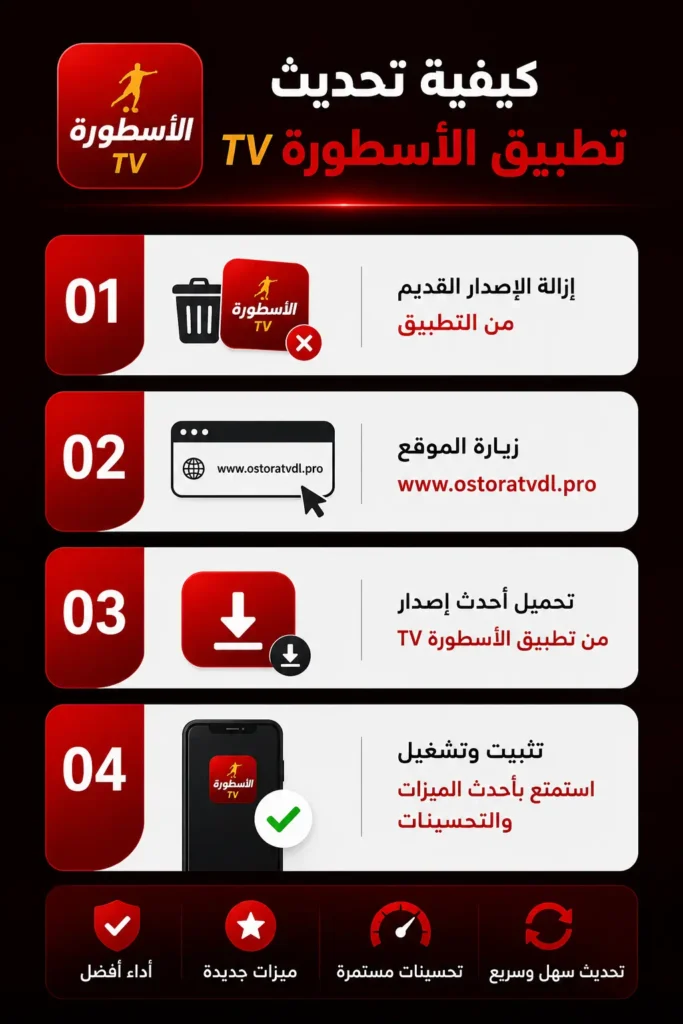 ما هو Video Player URL؟ كيفية تحديث تطبيق الأسطورة TV؟