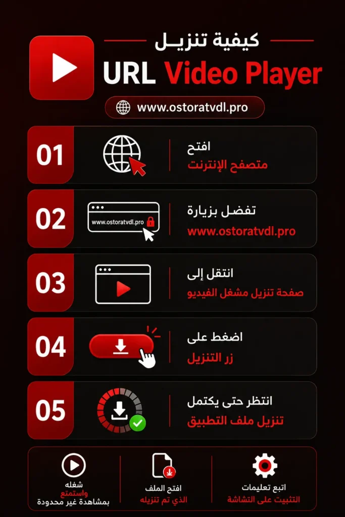 ما هو Video Player URL؟ كيفية تنزيل URL Video Player ؟